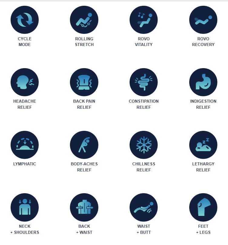 Icons representing various massage therapy benefits.