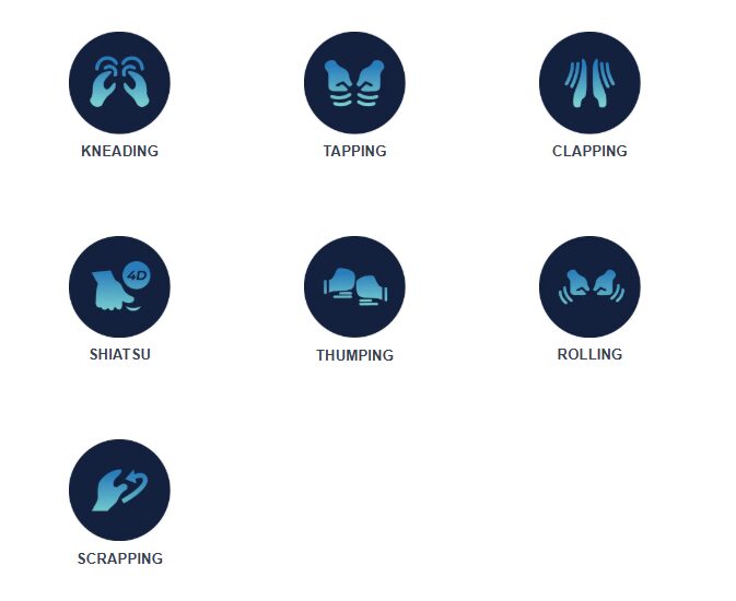 Icons representing various massage techniques.