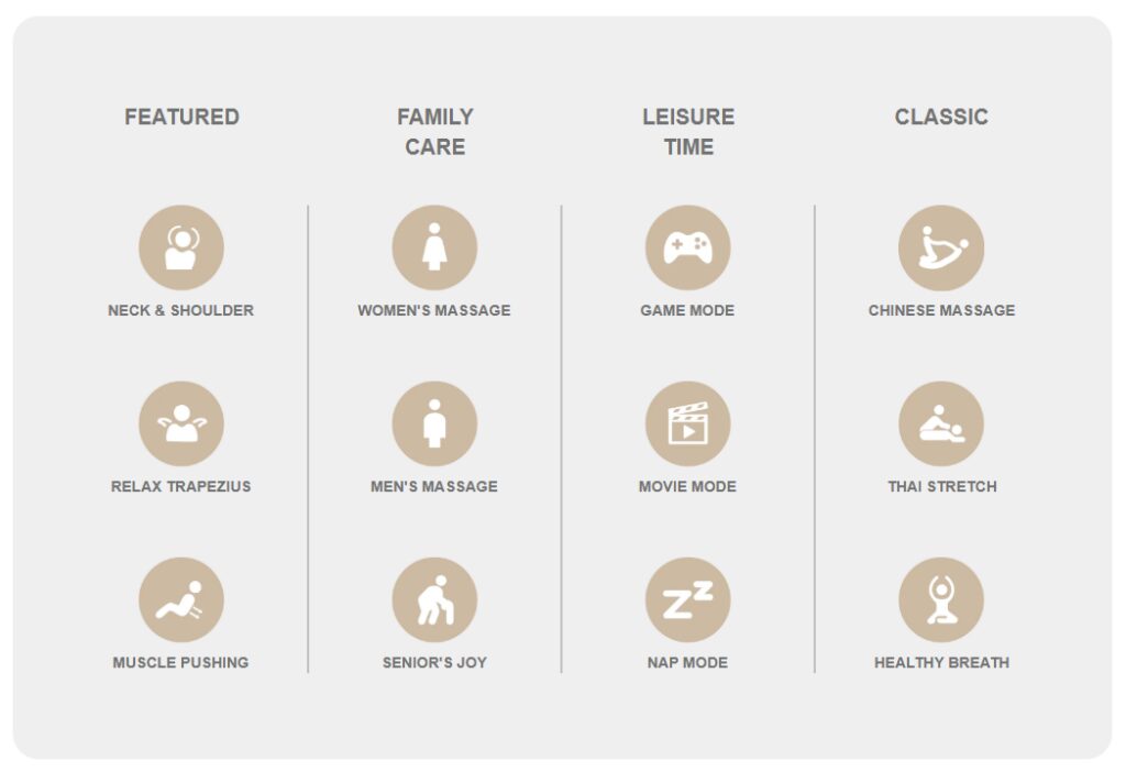 Massage chair features and modes overview chart.